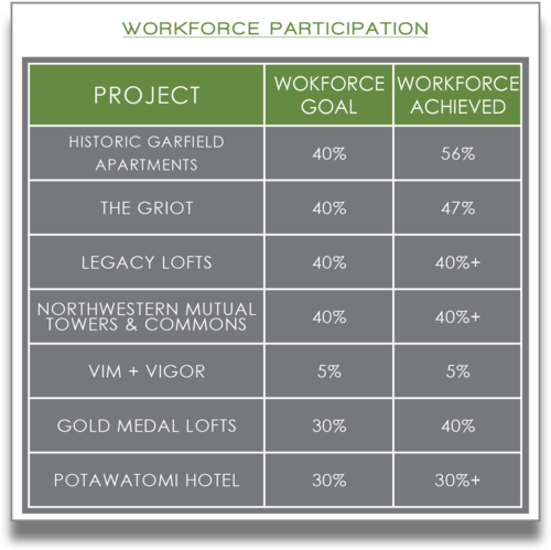 Workforce Participation